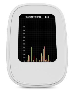 激光PM2.5检测仪